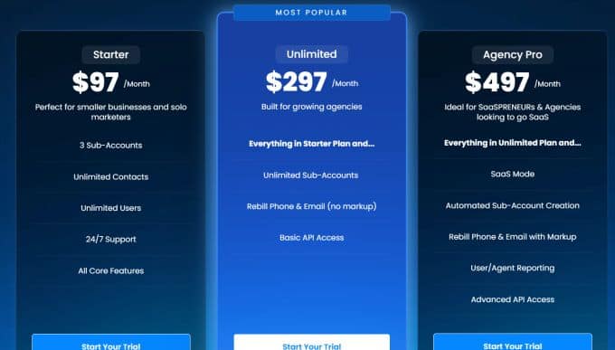 GHL pros and cons with pricing